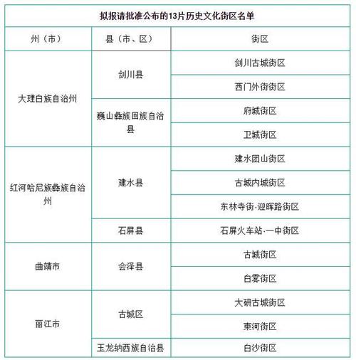 昭通到曲靖滇约出行要多久(云南昭通到曲靖) 第8张 昭通到曲靖滇约出行要多久(云南昭通到曲靖) 第8张