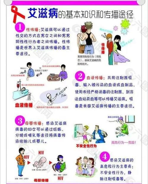 预防传染病常识(预防传染病常识教案) 第8张 预防传染病常识(预防传染病常识教案) 第8张