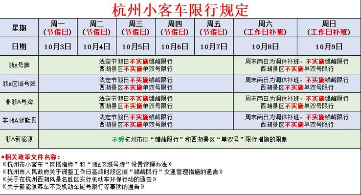浙江节假日出行规定(浙江省内春节可以自由通行吗) 第3张 浙江节假日出行规定(浙江省内春节可以自由通行吗) 第3张