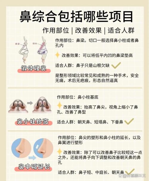 鼻部整形常识(鼻部整形的常识) 第1张 鼻部整形常识(鼻部整形的常识) 第1张