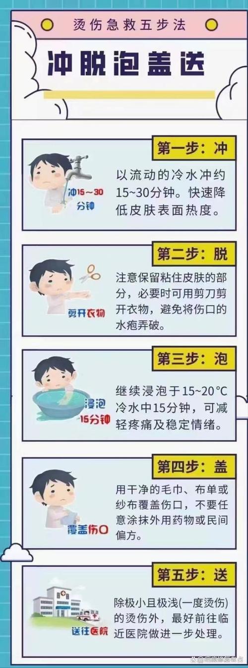 沸水烫伤自救常识 - 沸水烫伤自救常识视频 第4张 沸水烫伤自救常识 - 沸水烫伤自救常识视频 第4张