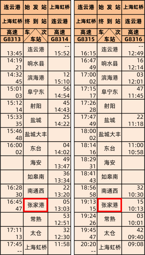 张家港到南京出行最新政策(张家港到南京要经过哪些城市) 第5张 张家港到南京出行最新政策(张家港到南京要经过哪些城市) 第5张