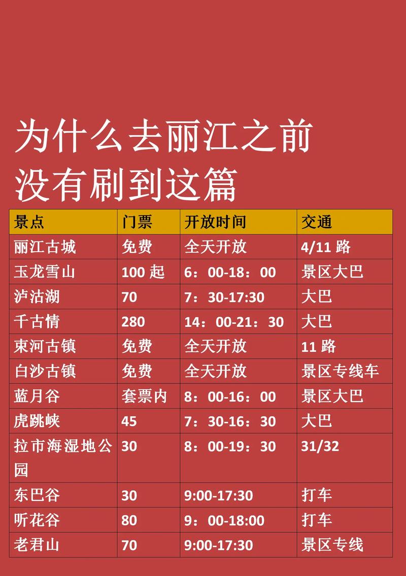旅游出行常识,旅行出行须知有哪些 第1张 旅游出行常识,旅行出行须知有哪些 第1张