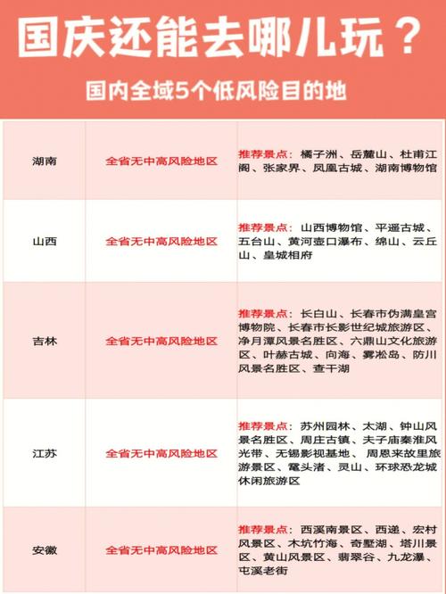 怎样判断是低风险地区出行,怎样判断是低风险地区出行了 第5张 怎样判断是低风险地区出行,怎样判断是低风险地区出行了 第5张