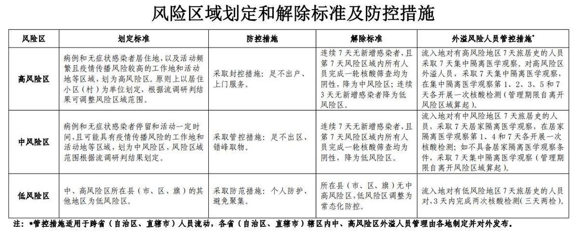 怎样判断是低风险地区出行,怎样判断是低风险地区出行了 第6张 怎样判断是低风险地区出行,怎样判断是低风险地区出行了 第6张