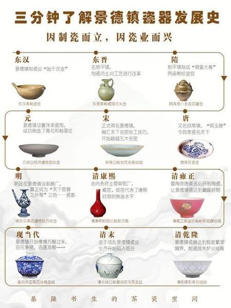 瓷器鉴定常识,瓷器鉴定常识有哪些 第5张 瓷器鉴定常识,瓷器鉴定常识有哪些 第5张