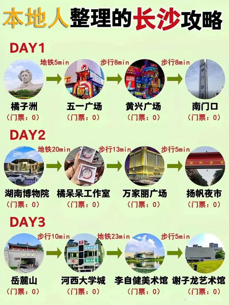 长沙出行准备建议(长沙出行准备建议最新) 第2张 长沙出行准备建议(长沙出行准备建议最新) 第2张