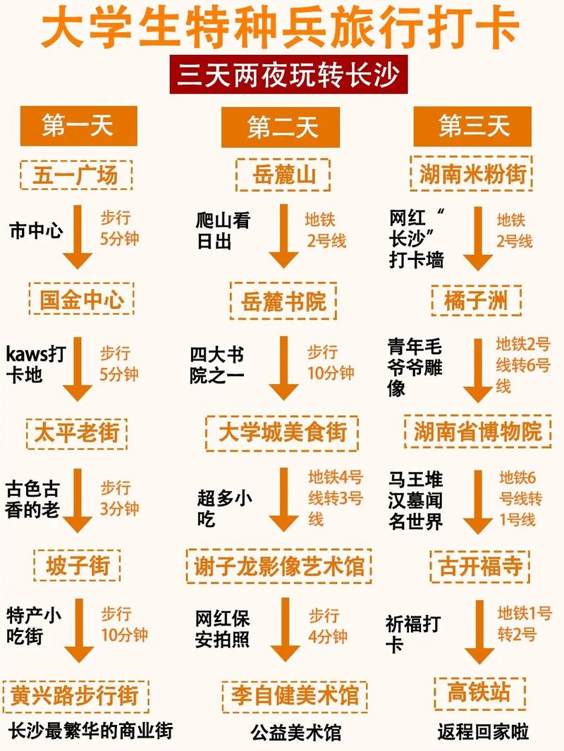 长沙出行准备建议(长沙出行准备建议最新) 第6张 长沙出行准备建议(长沙出行准备建议最新) 第6张