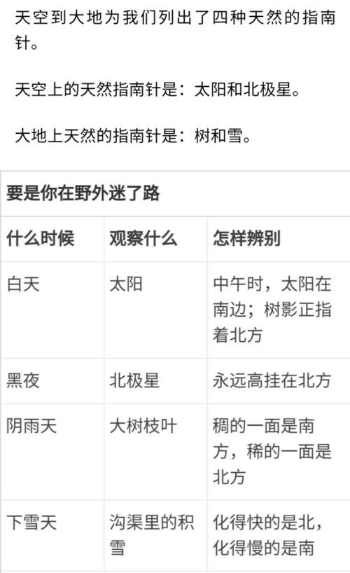 生活中辨别方向的常识,生活中辨别方向的有哪些? 第5张 生活中辨别方向的常识,生活中辨别方向的有哪些? 第5张
