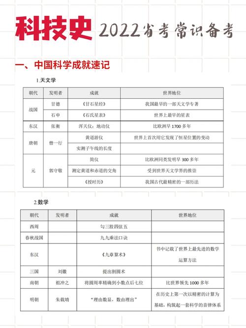 行测科技常识(科技常识2020公务员) 第7张 行测科技常识(科技常识2020公务员) 第7张