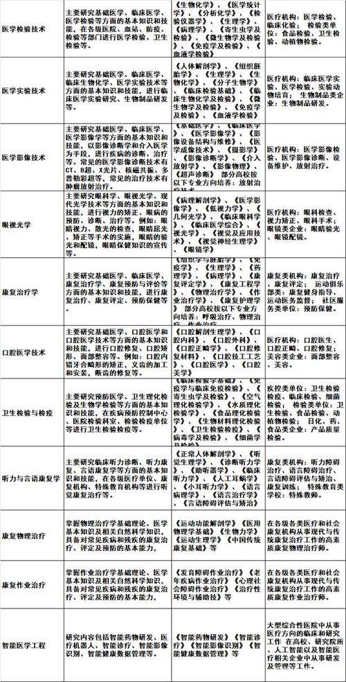 简单实用的医学小常识 - 1000个医学小常识大全 第3张 简单实用的医学小常识 - 1000个医学小常识大全 第3张