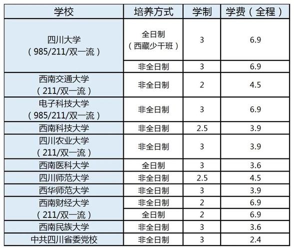 硕士研究生报考常识(研究生报考考试内容) 第4张 硕士研究生报考常识(研究生报考考试内容) 第4张