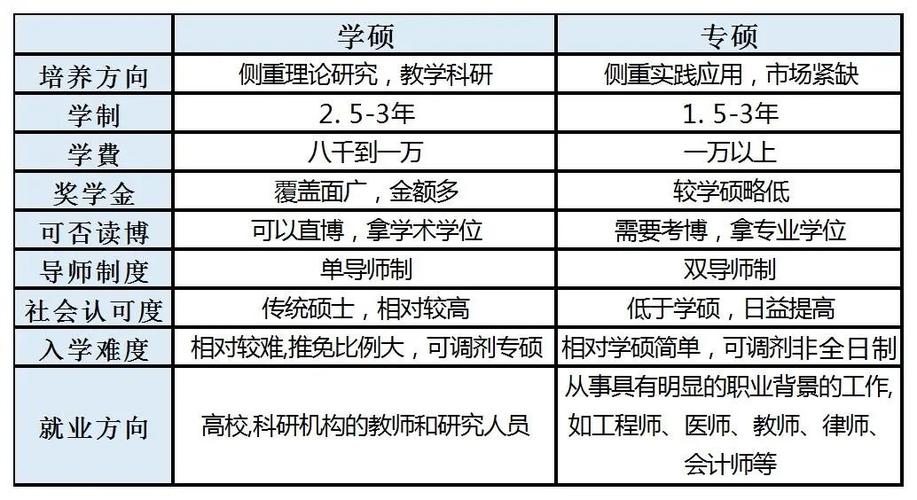硕士研究生报考常识(研究生报考考试内容) 第5张 硕士研究生报考常识(研究生报考考试内容) 第5张