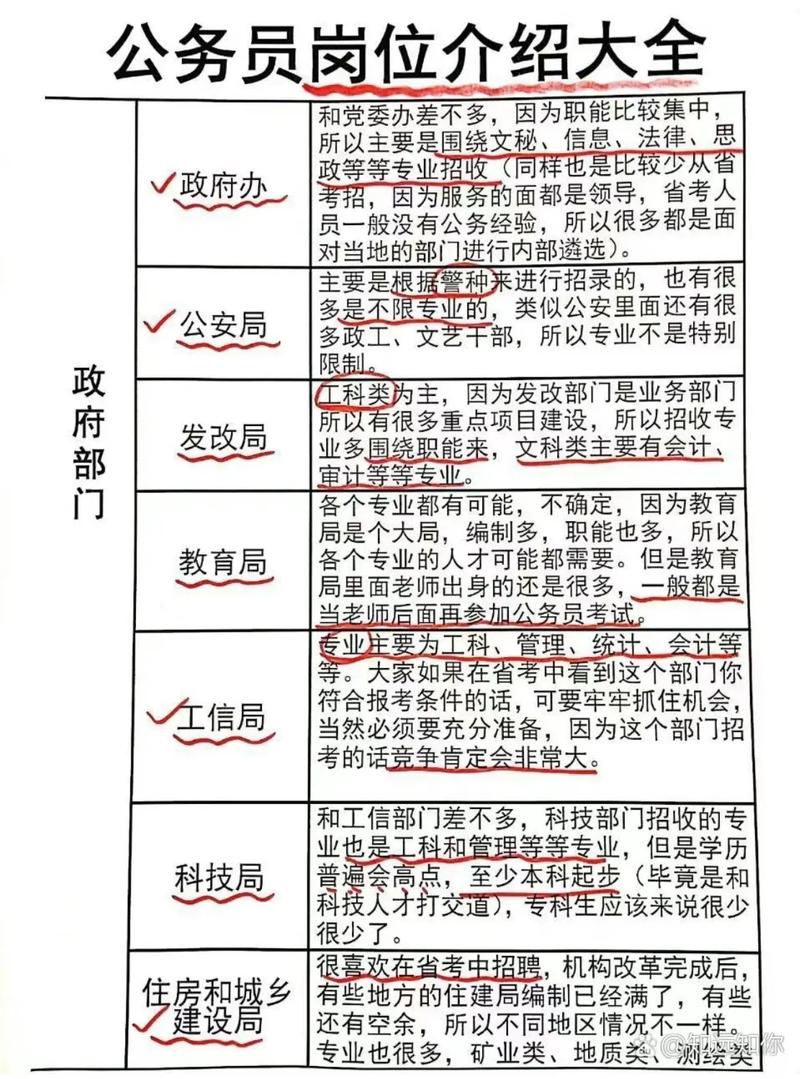 公务员常识大全(公务员常识大全最新) 第7张 公务员常识大全(公务员常识大全最新) 第7张