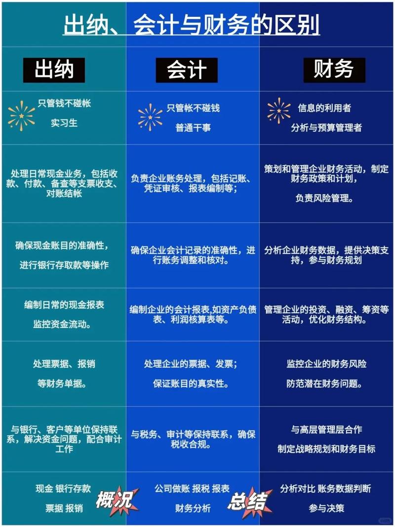 出纳基本常识(出纳的基本常识) 第2张 出纳基本常识(出纳的基本常识) 第2张