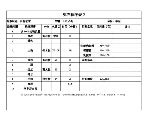 布草洗涤常识,布草洗涤常识图片 第4张 布草洗涤常识,布草洗涤常识图片 第4张