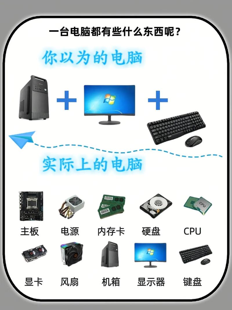 买电脑必备常识 - 买电脑基本常识 第1张 买电脑必备常识 - 买电脑基本常识 第1张