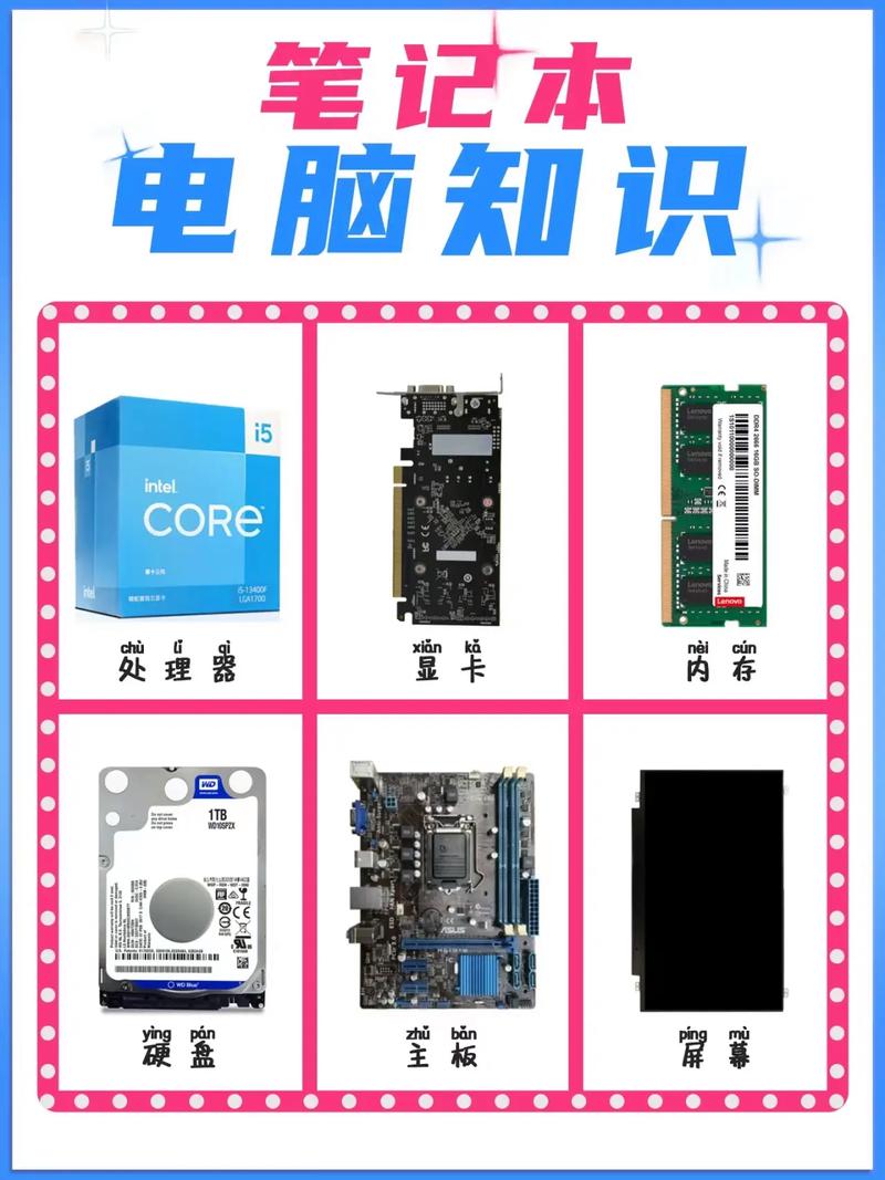 买电脑必备常识 - 买电脑基本常识 第7张 买电脑必备常识 - 买电脑基本常识 第7张
