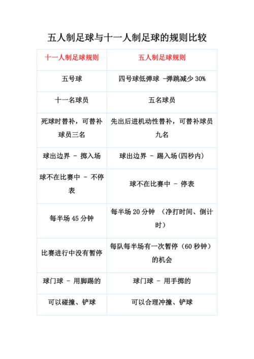 足球赛事常识(足球比赛常识) 第1张 足球赛事常识(足球比赛常识) 第1张