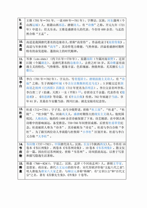 有关词的文学常识 - 有关词的相关知识 第1张 有关词的文学常识 - 有关词的相关知识 第1张