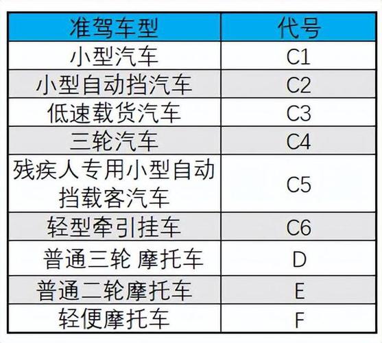 汽车驾驶人考试常识 - 汽车驾驶员考试题 第3张 汽车驾驶人考试常识 - 汽车驾驶员考试题 第3张