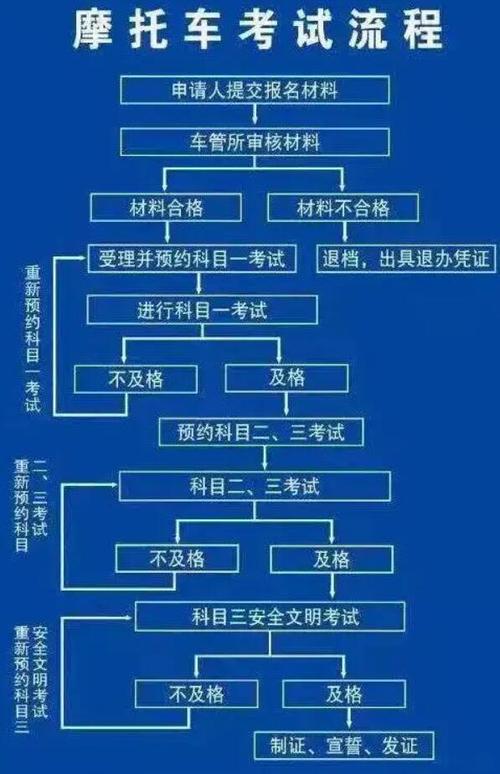 汽车驾驶人考试常识 - 汽车驾驶员考试题 第4张 汽车驾驶人考试常识 - 汽车驾驶员考试题 第4张