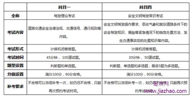 汽车驾驶人考试常识 - 汽车驾驶员考试题 第7张 汽车驾驶人考试常识 - 汽车驾驶员考试题 第7张