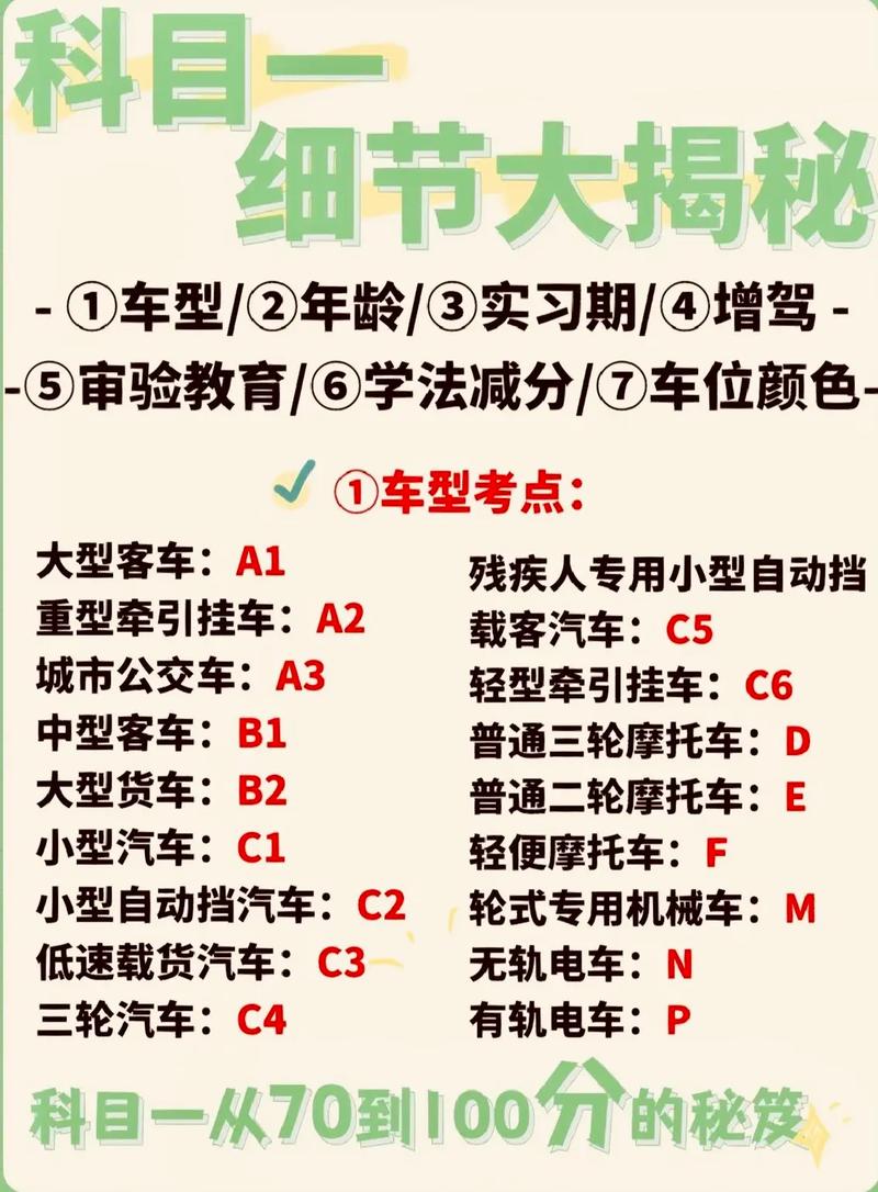 汽车驾驶人考试常识 - 汽车驾驶员考试题 第8张 汽车驾驶人考试常识 - 汽车驾驶员考试题 第8张