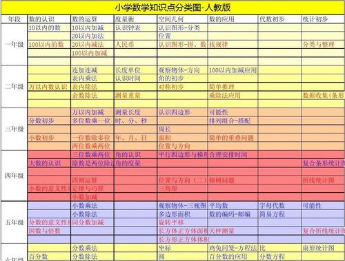 生活数学常识,生活的数学常识 第7张 生活数学常识,生活的数学常识 第7张