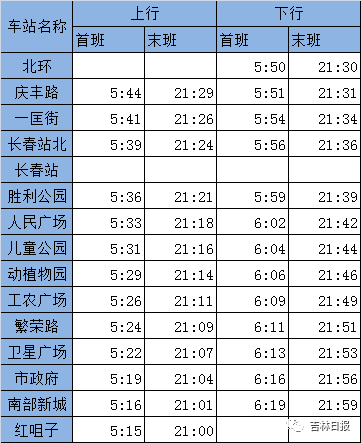 长春市车辆出行最新规定 - 2021长春出行 第3张 长春市车辆出行最新规定 - 2021长春出行 第3张