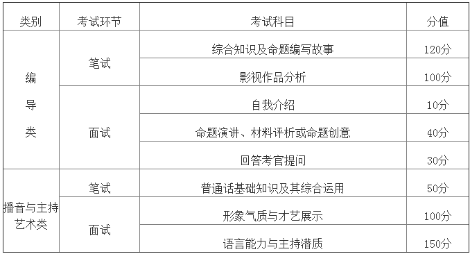 文艺常识大全,文艺常识必背100条 第1张 文艺常识大全,文艺常识必背100条 第1张
