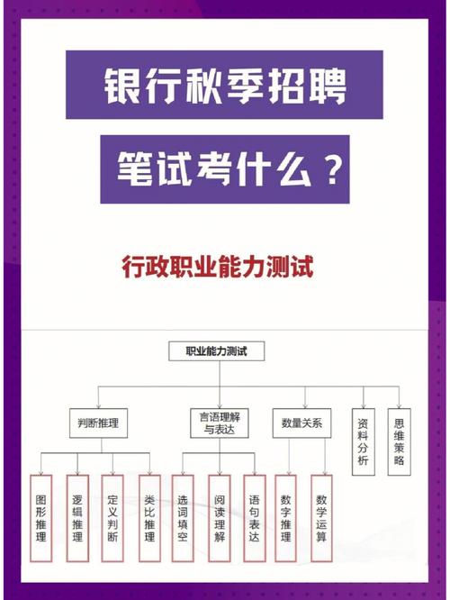 银行常识笔试(银行笔试知识点) 第5张 银行常识笔试(银行笔试知识点) 第5张