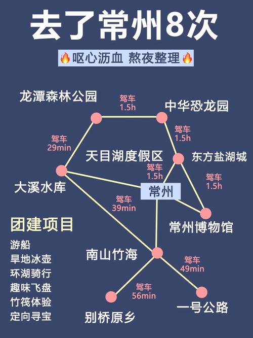 镇江常州出行计划(镇江去常州需要核酸吗) 第4张 镇江常州出行计划(镇江去常州需要核酸吗) 第4张