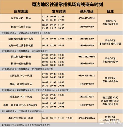 镇江常州出行计划(镇江去常州需要核酸吗) 第7张 镇江常州出行计划(镇江去常州需要核酸吗) 第7张