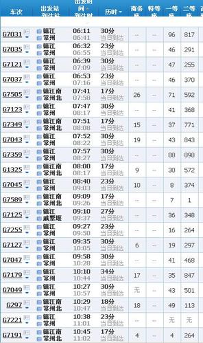 镇江常州出行计划(镇江去常州需要核酸吗) 第8张 镇江常州出行计划(镇江去常州需要核酸吗) 第8张