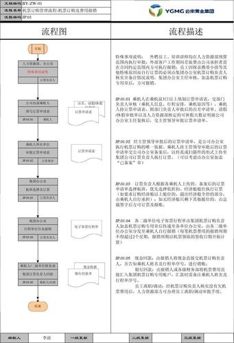 怎么查世界机票出行单价,怎么看世界机票 第2张 怎么查世界机票出行单价,怎么看世界机票 第2张