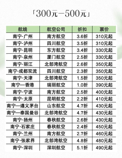 怎么查世界机票出行单价,怎么看世界机票 第5张 怎么查世界机票出行单价,怎么看世界机票 第5张