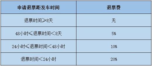长春的士出行贵不贵呀,长春的出租车起步价多少 第1张 长春的士出行贵不贵呀,长春的出租车起步价多少 第1张