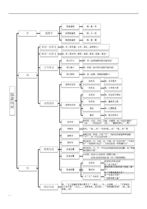 高考文言文常识归纳 - 高考文言文常识归纳总结 第4张 高考文言文常识归纳 - 高考文言文常识归纳总结 第4张
