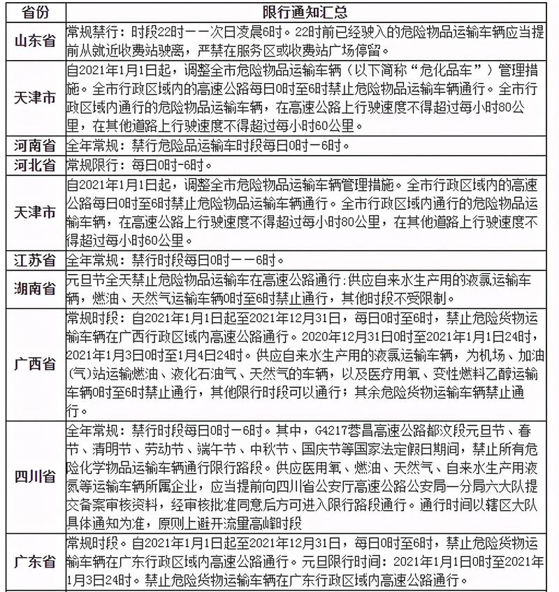 浙江元旦出行规定有哪些,浙江省元旦高速免费吗 第2张 浙江元旦出行规定有哪些,浙江省元旦高速免费吗 第2张