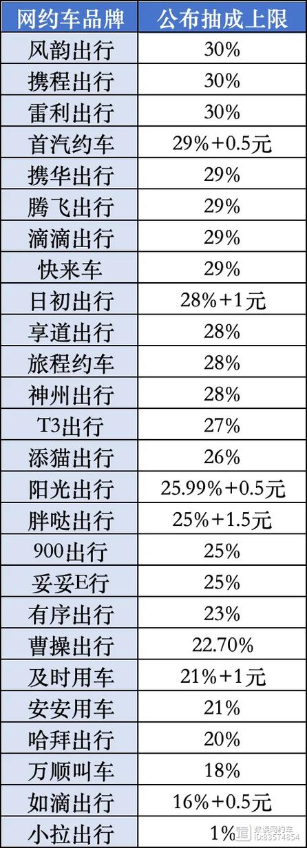 湛江出行服务平台 - 湛江出行服务平台官方网站 第4张 湛江出行服务平台 - 湛江出行服务平台官方网站 第4张