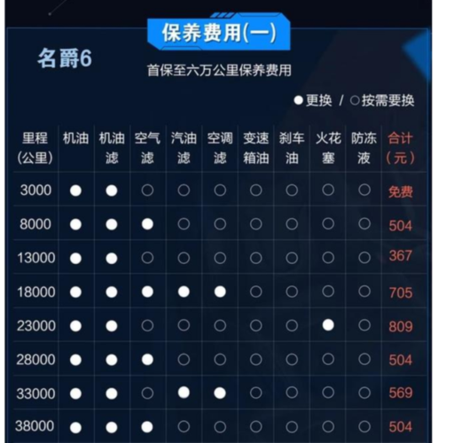 汽车配件常识 - 汽车配件知识 第6张 汽车配件常识 - 汽车配件知识 第6张