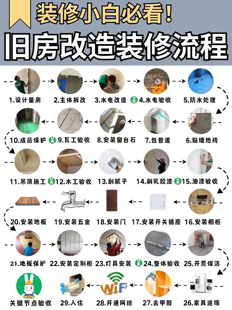 装修常识300条,装修知识200条 第1张 装修常识300条,装修知识200条 第1张