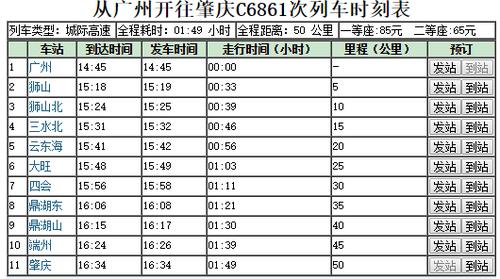 肇庆广州出行租车怎么收费,肇庆市租车 第3张 肇庆广州出行租车怎么收费,肇庆市租车 第3张