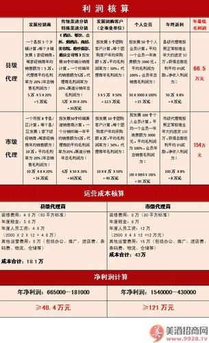 做代理商的基本常识的简单介绍 第1张 做代理商的基本常识的简单介绍 第1张