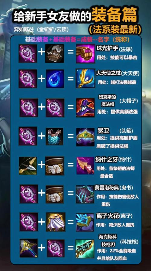 lol必须知道的常识 - lol的基础知识 第3张 lol必须知道的常识 - lol的基础知识 第3张