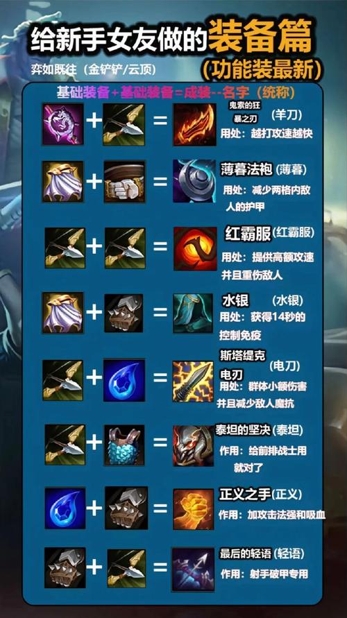 lol必须知道的常识 - lol的基础知识 第5张 lol必须知道的常识 - lol的基础知识 第5张
