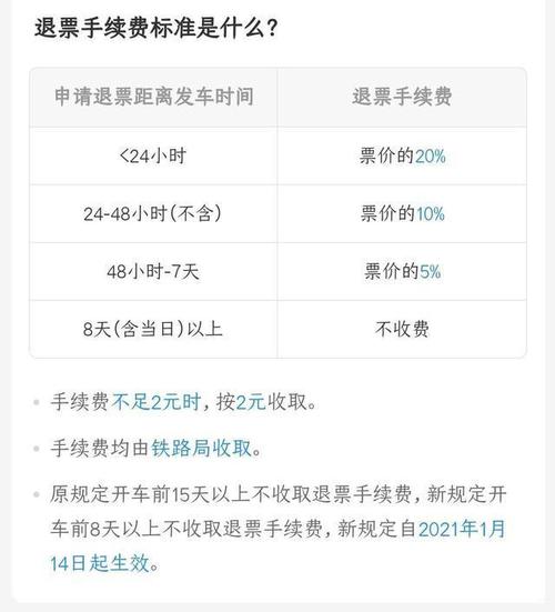 昭阳出行客服服务时间表 - 昭阳出行app下载 第4张 昭阳出行客服服务时间表 - 昭阳出行app下载 第4张