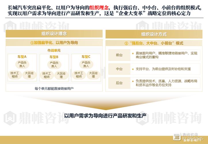 长城出行服务优势 - 长城汽车的服务理念 第7张 长城出行服务优势 - 长城汽车的服务理念 第7张