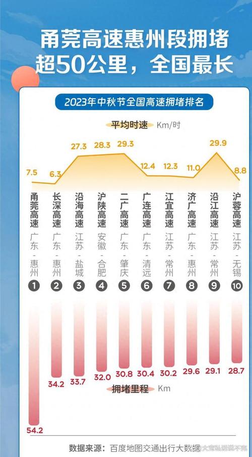 长三角国庆高速出行,长三角自驾路线 第2张 长三角国庆高速出行,长三角自驾路线 第2张